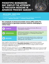 Flashcard on key points of phenotypic biomarkers and how they can simplify approach to precision medicine in advanced prostate cancer